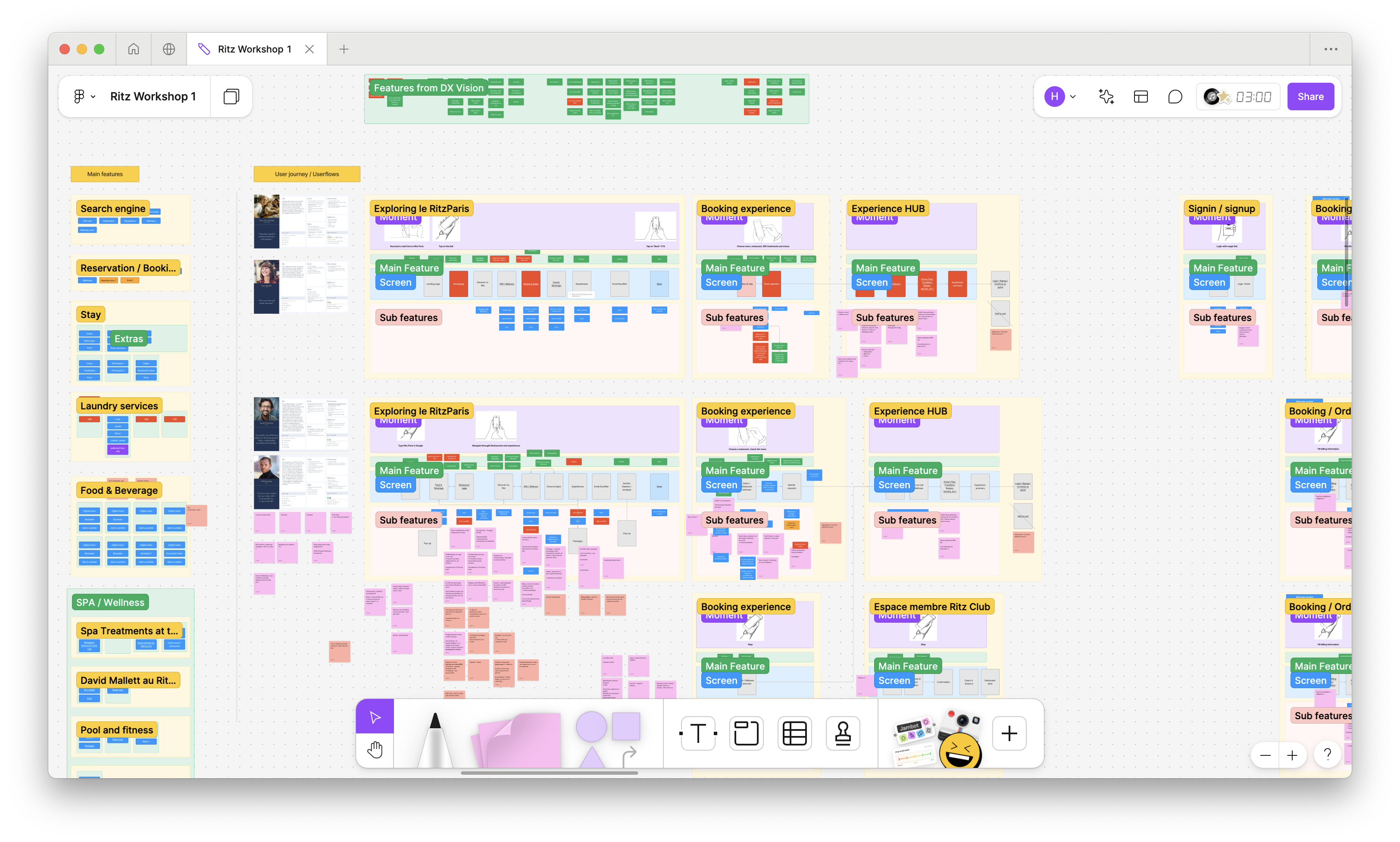 Ritz Paris Information architecture, user journeys and features mapping